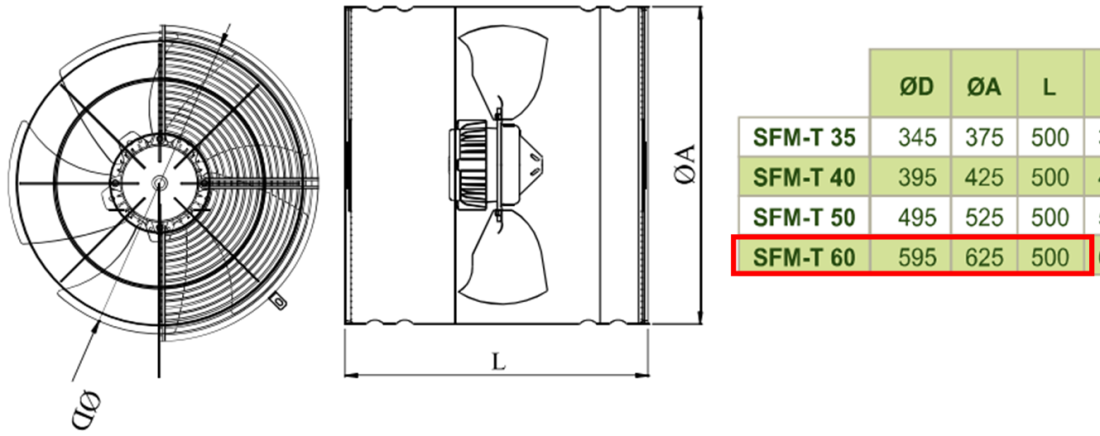 DÜNDAR SFT 60 1500 D/D 400 volt Trifaze Aksiyal Tip Sirkülasyon Fanı Teknik Çizim ve Ölçüler Tablosu